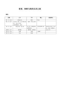 北京5天亲子自由行攻略(精华)