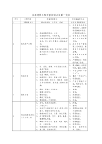 房屋建筑工程质量控制点设置一览表