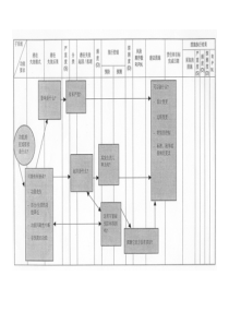 dfmea补充资料