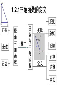 1.2.1三角函数的定义