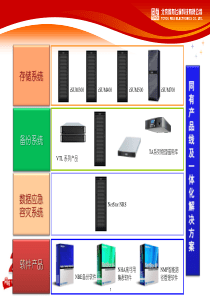 同有数据安全解决方案及产品技术介绍