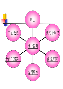 小升初英语专项课件-(