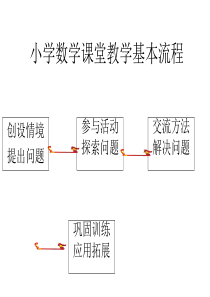 小学数学课堂教学基本流程(精)