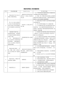 钢结构焊接、安装质量控制点