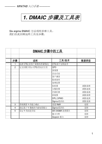 Minitab16学习-培训教程