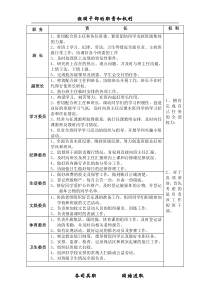 班团干部职责和权利