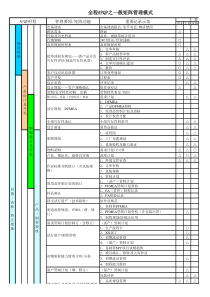 APQP備戰指南