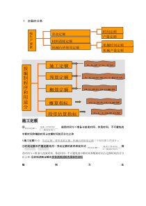 工程估价知识点归纳总结