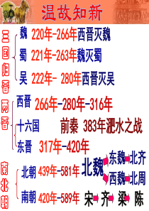 第19课北魏政治和北方民族大交融详解