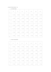 土木工程材料知识点整理