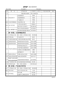 APQP全套表格(符合手册标准)