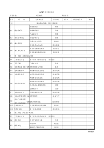 APQP全套表格1242912