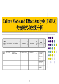 FMEA-ms