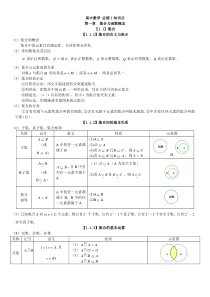 必修一函数知识点