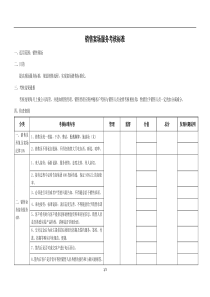 销售案场管理考核标准