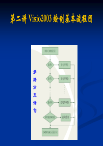 第二讲 visio-流程图.