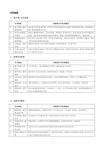 价值观行为标准