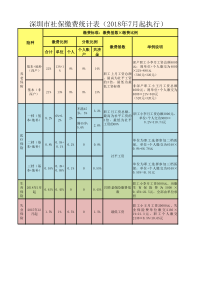 2018(最新)深圳社保缴费比例统计表