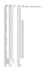 揭阳2014年4季度材料信息价