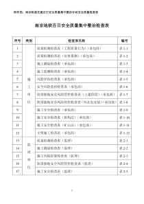 轨道交通百日安全质量集中整治行动安全质量检查表