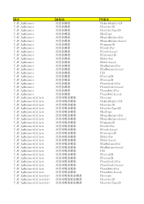 金蝶EAS7.5版本数据字典==