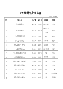 适用法律法规及其它要求清单[1]