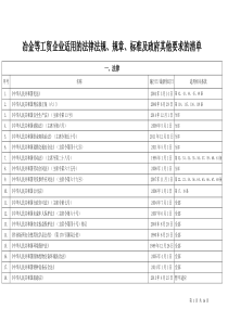 适用的安全生产法律法规及政府其他要求的清单