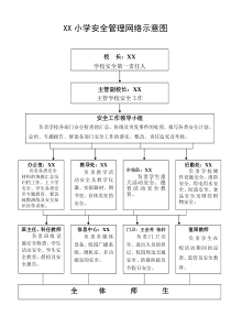 XX小学安全管理网络图