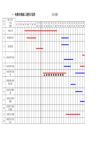 项目电梯安装施工进度计划表