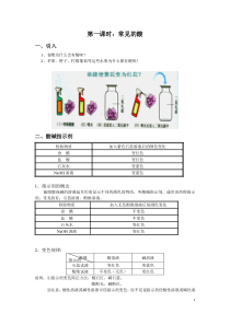 九年级化学酸碱中和反应知识点总结及习题(有答案)汇总