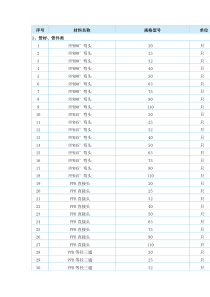 2015年1月江西信息价格汇总表