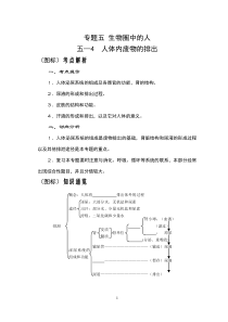 专题5-4(人体内废物的排出)