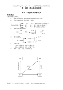 中考化学专题复习资料[1]