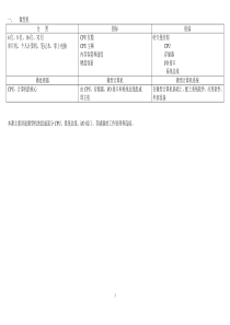 东北大学微机原理总复习