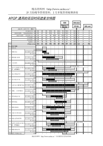 APQP实战表格