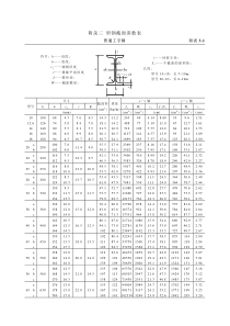 型钢截面参数表