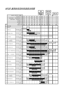 APQP實戰表格