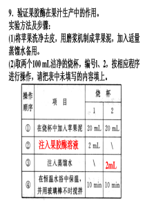 探讨加酶洗衣粉的洗涤效果75267