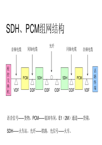 PCM原理及应用