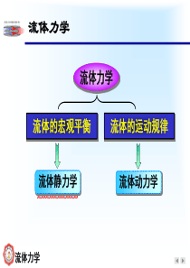 流体静力学课件