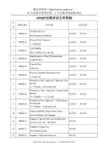 APQP文件明细