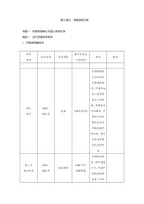 八年级历史上册第三部分专题线索归类