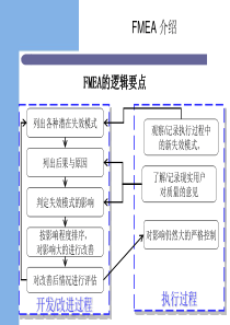 FMEA培训课程