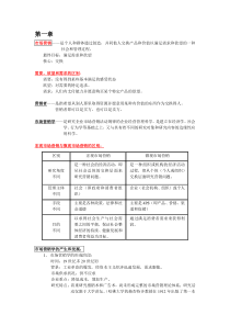 市场营销学期末考试重点小结