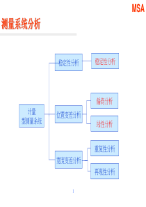 MSA测量系统误差分析Minitab实例