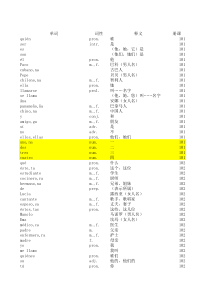 《现代西班牙语》1-4册全部单词