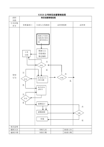 公司管理流程图