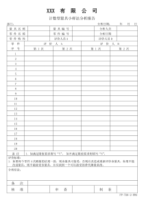 APQP计数型量具小样法分析报告