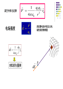 高斯定理(1)大学物理