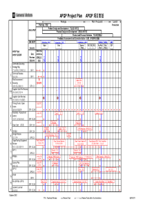 APQP项目策划表(1)